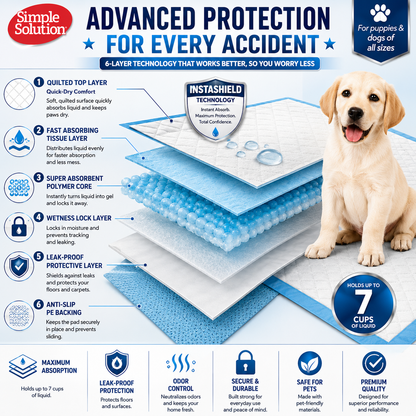 Extra Large Puppy Training Pads – Leak-Proof Disposable Dog Pee Pads with Odor Control & Fast Absorption (28" x 30")