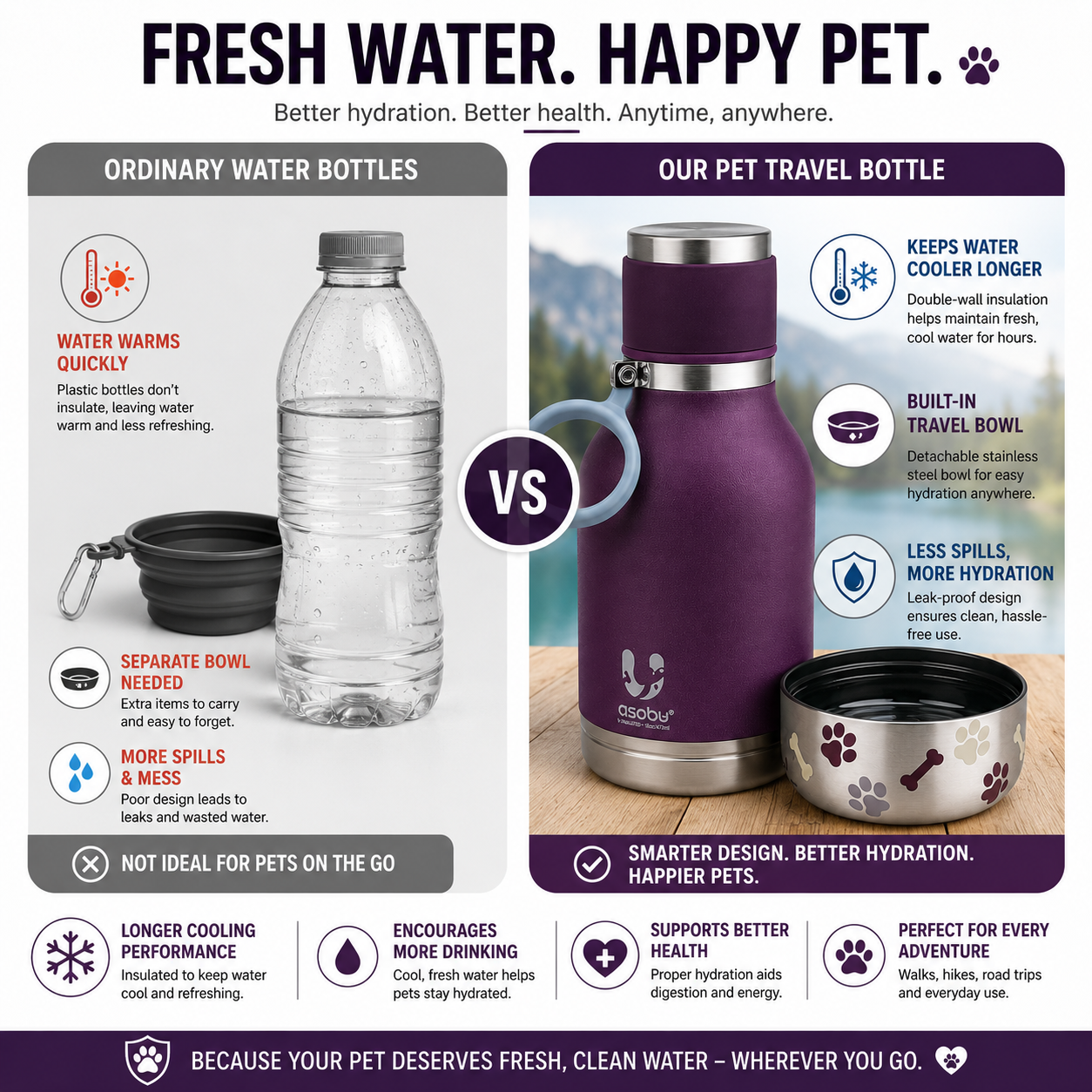 Buddy Bottle™ Insulated Pet Water Bottle – Stainless Steel Travel Bottle with Removable Dog Water Bowl & Treat Storage Container (37oz)